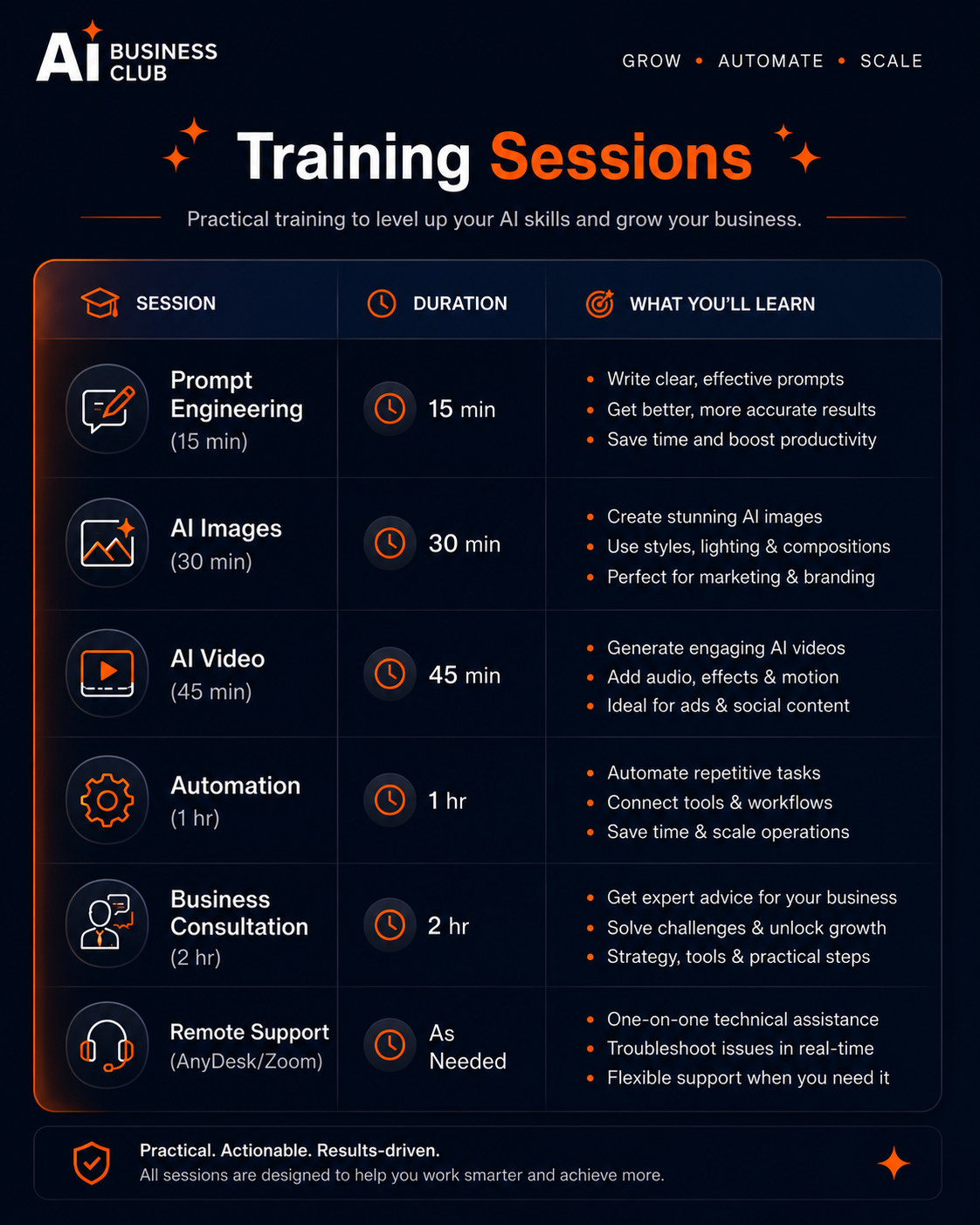 AI Training Session Graphic